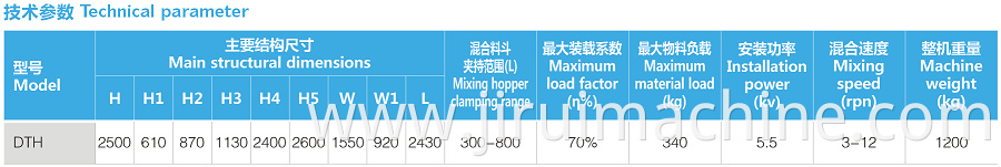 Lifting Hopper Mixing Machine